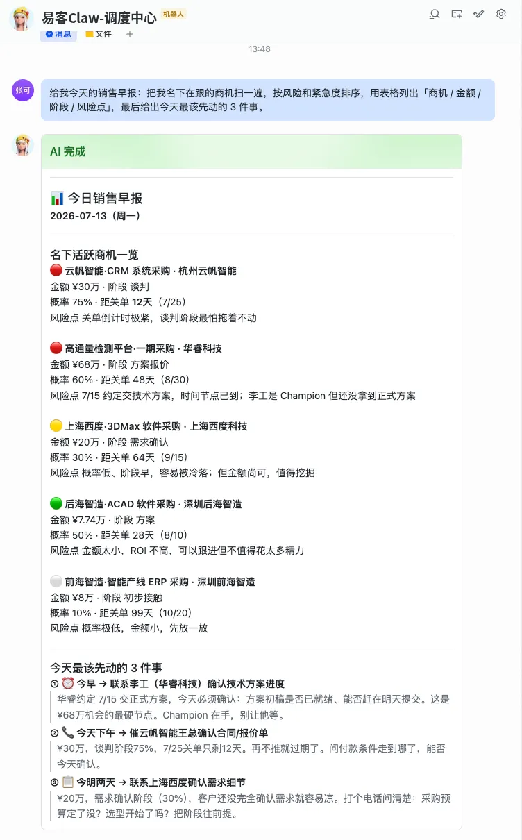 易客 CRM AI 在飞书里给出今日销售早报：名下商机按风险红黄绿灯排序，列出今天最该先动的三件事