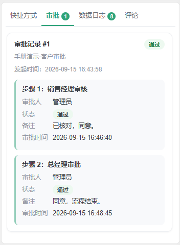 前台审批通过后右侧审批页签的记录卡片，两个步骤都显示通过及审批人、备注和时间