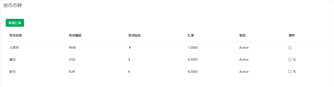 货币币种页面概览