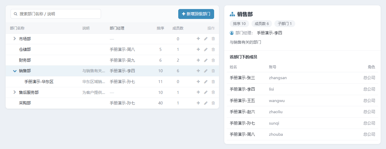 部门管理页面概览，左侧为部门树，右侧为选中部门的成员