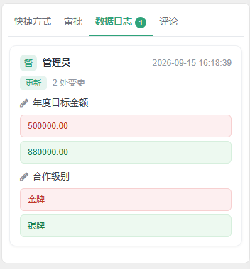 前台演示记录详情页右侧的数据日志页签，一张卡片显示年度目标金额和合作级别的旧值与新值
