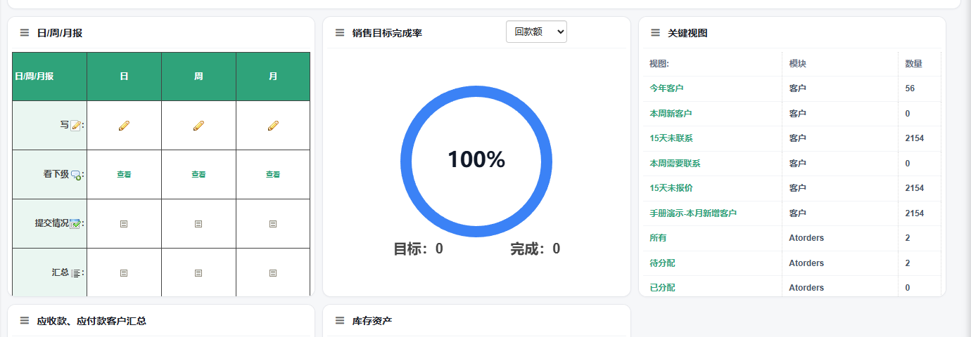 管理员(总经理角色)的前台工作台,第二行显示日/周/月报、销售目标完成率、关键视图、应收款、应付款客户汇总、库存资产,与上图勾选一致